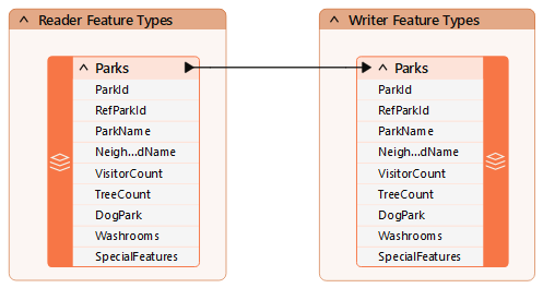 A workspace with a fixed schema